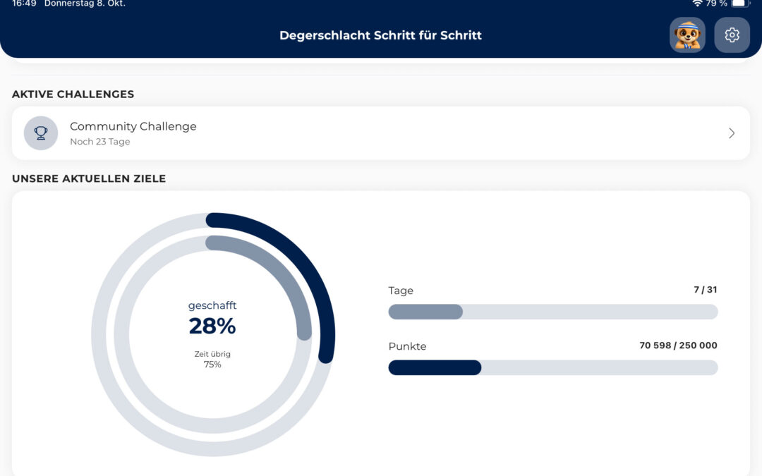 70.000 Punkte bisher Schritt für Schritt – da geht noch mehr